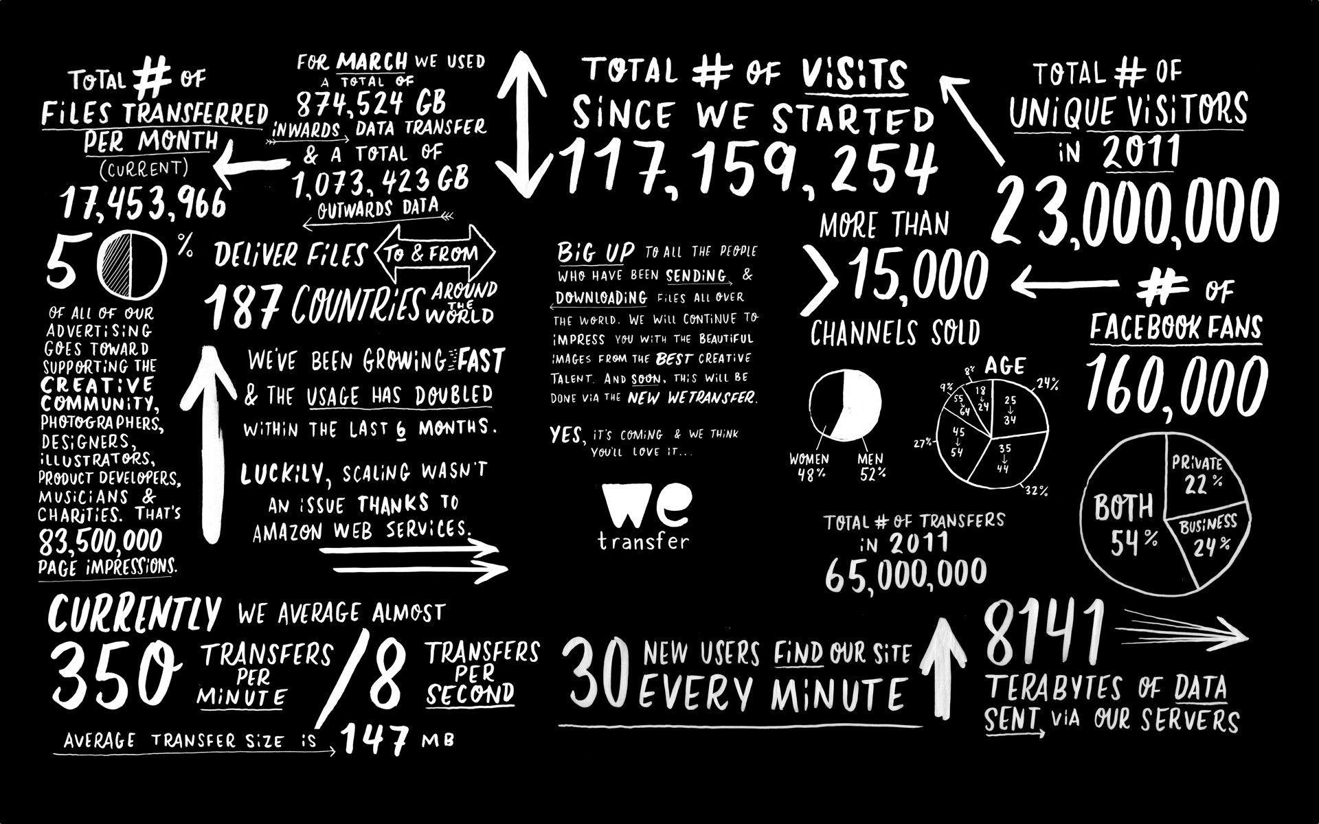 1920x1200 quotes, info, infographics, C2 wallpaper