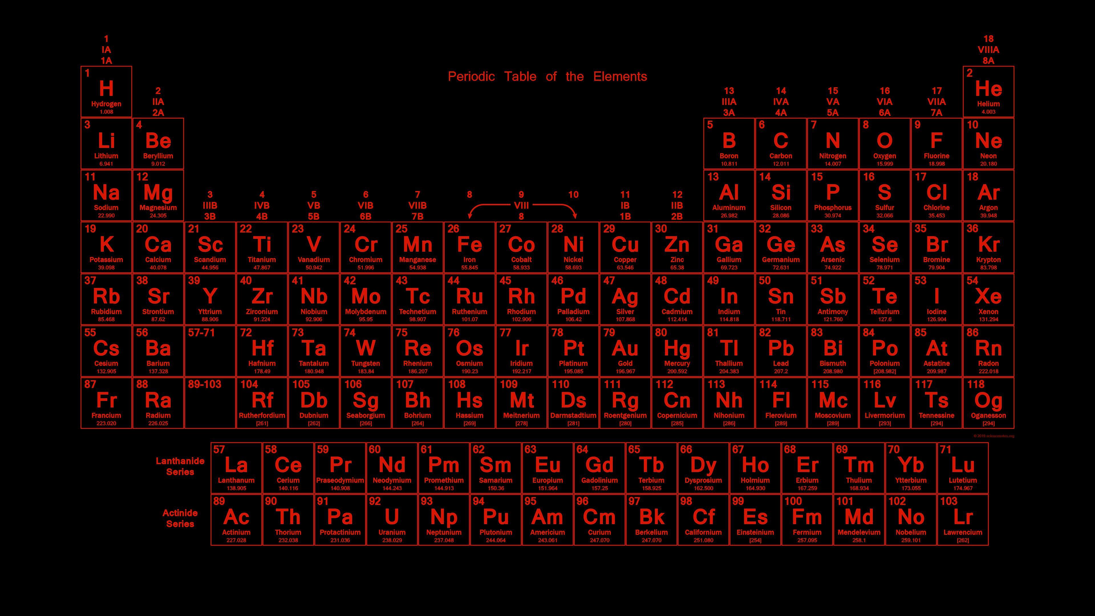 3840x2160 Neon Colored Periodic Table Wallpaper