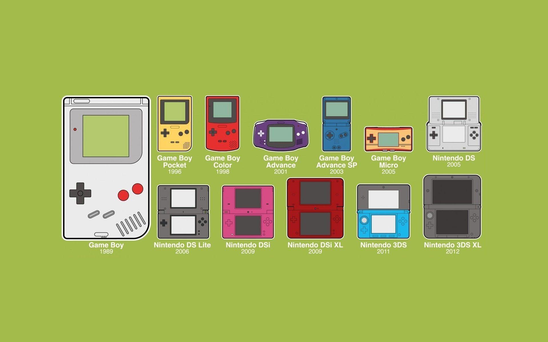 Wallpaper Game Boy