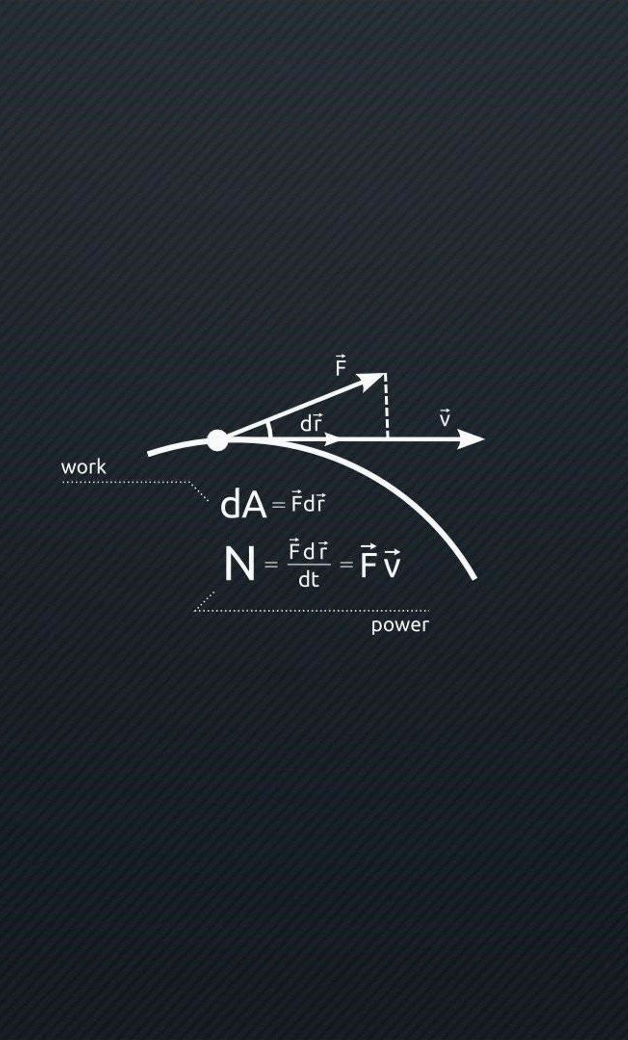 1280x2120 Dynamic Science Physics