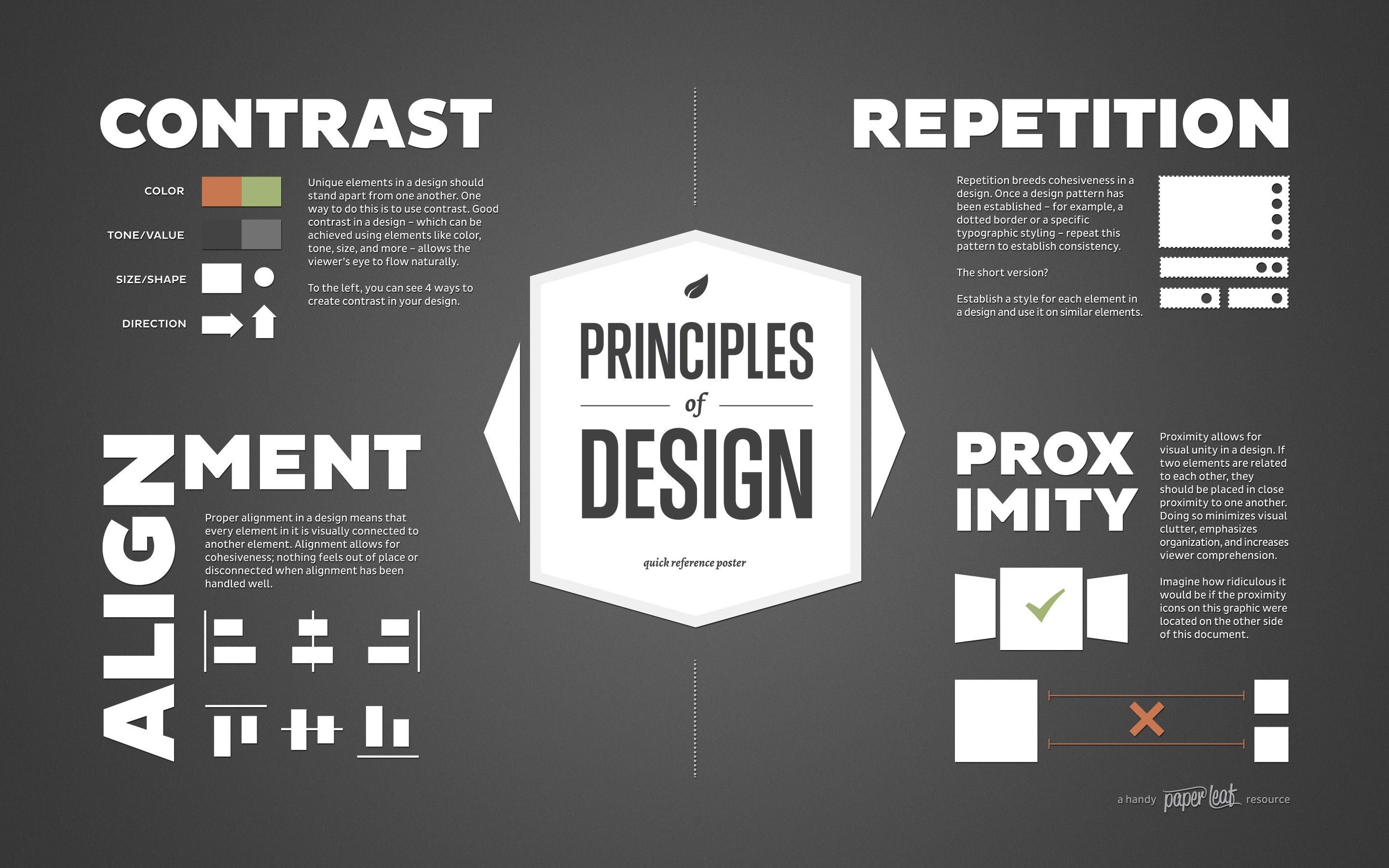 2880x1800 Principles of Design Poster. An Infographic