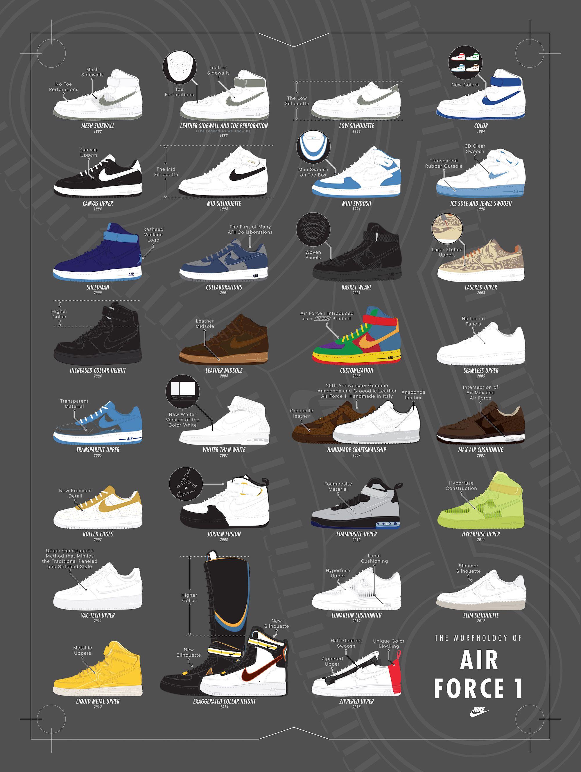 2000x2657 Sneaker Life: Time Brings Change: The Morphology Of Air
