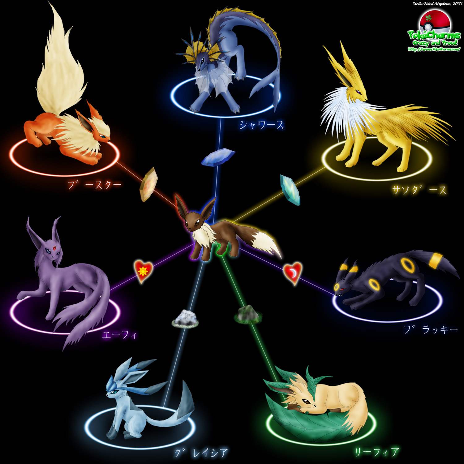 1500x1500 pokemon, Eevee wallpaper