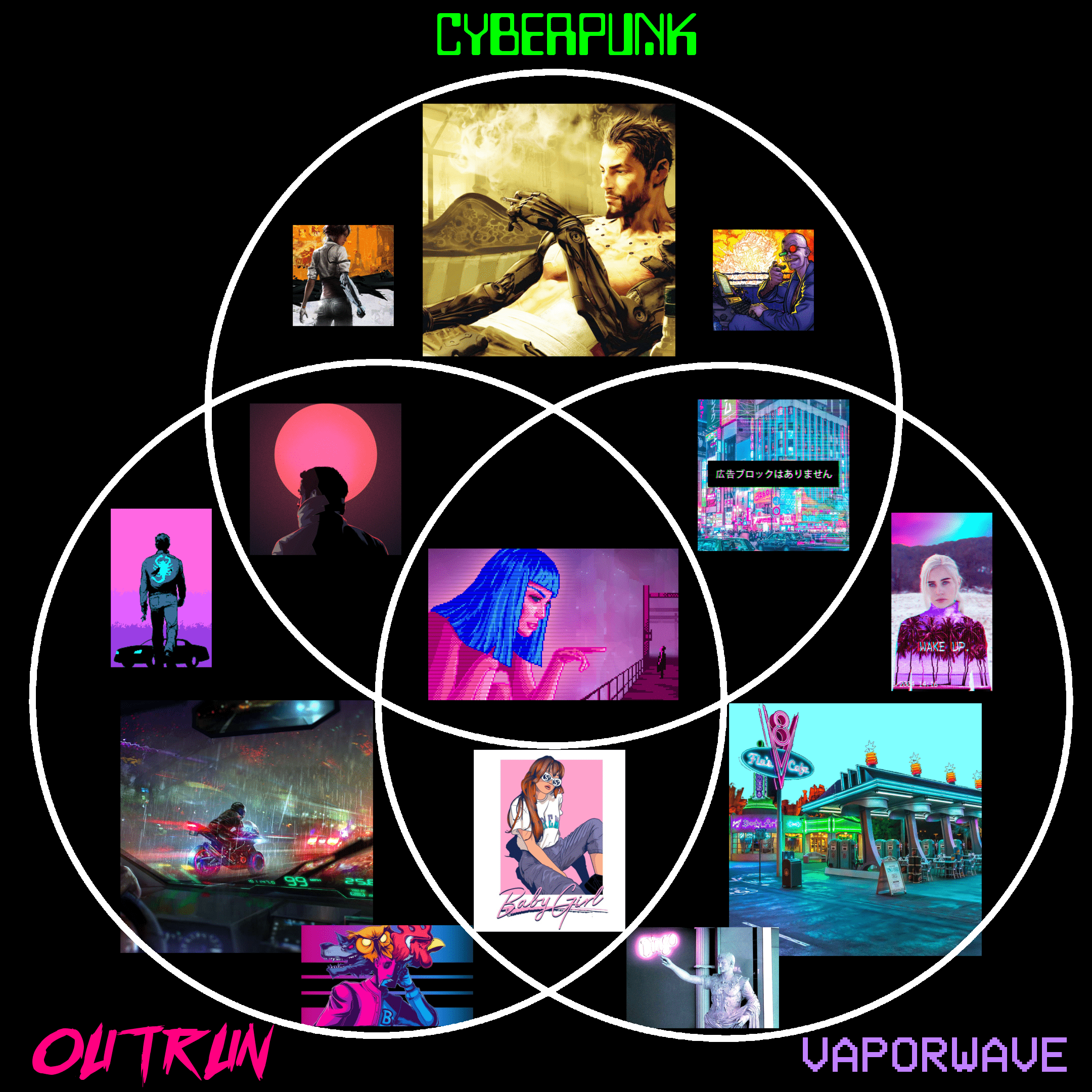 2160x2160 Cyberpunk vs Outrun vs Vaporwave