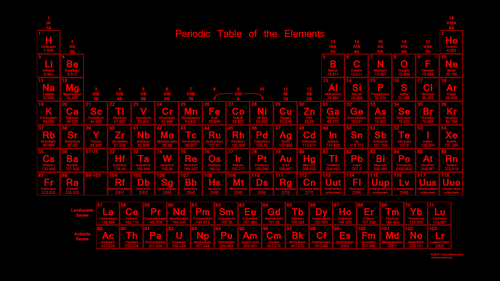 1920x1080 Glowing Neon Periodic Table Wallpaper