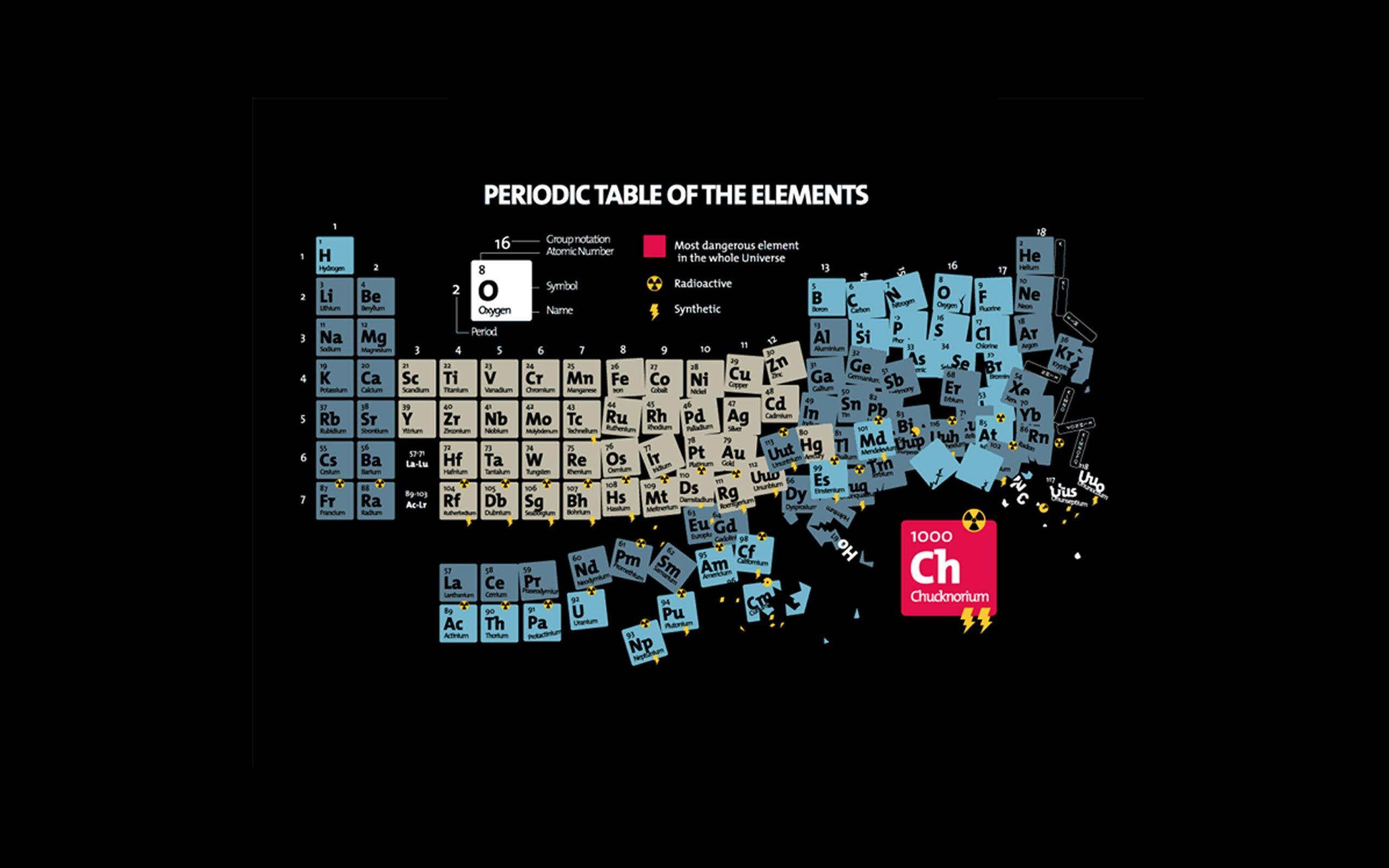 2560x1600 Periodic Table of Elements wallpaper