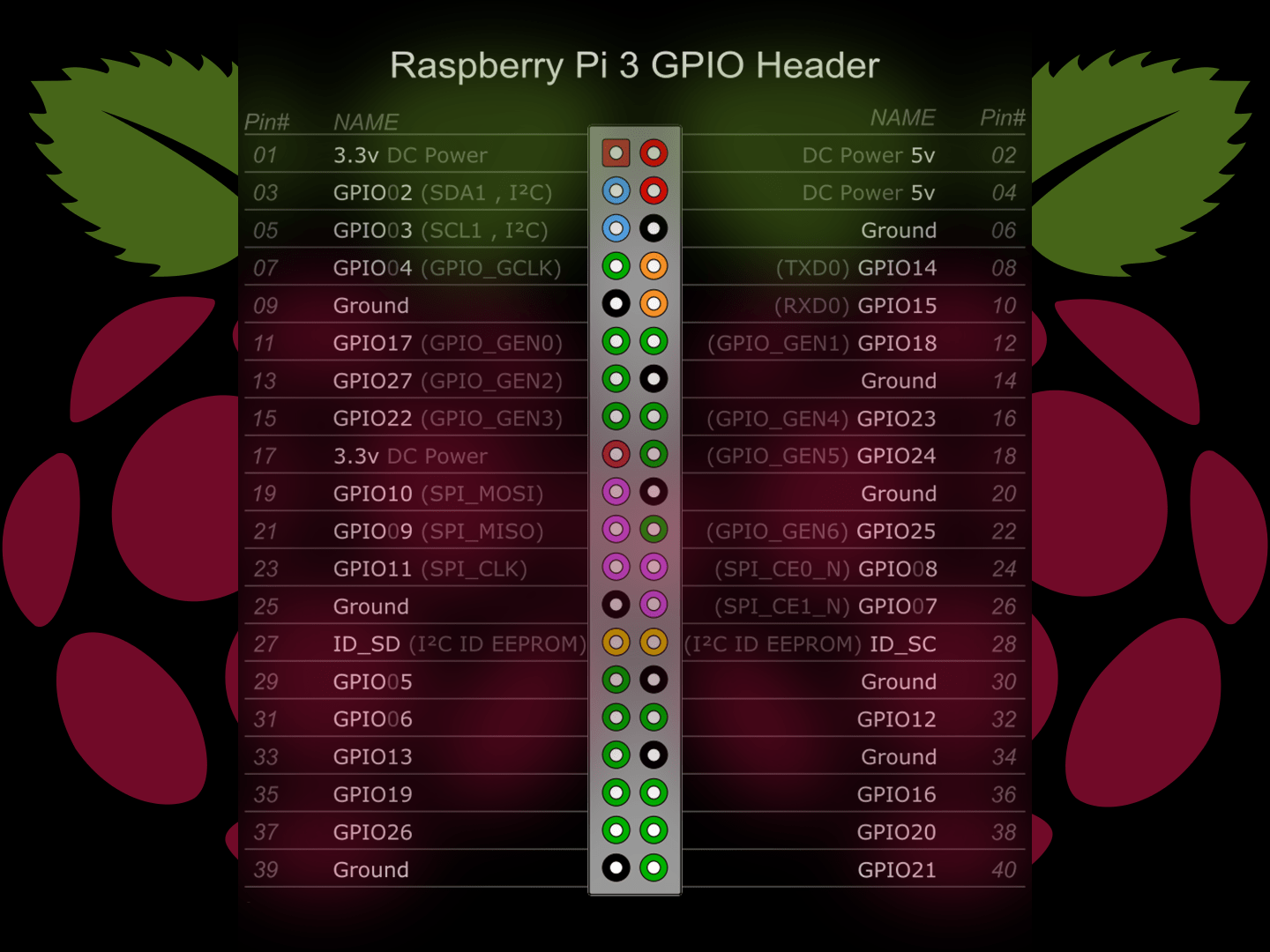 Raspberry Pi Wallpapers - Top Free Raspberry Pi Backgrounds ...