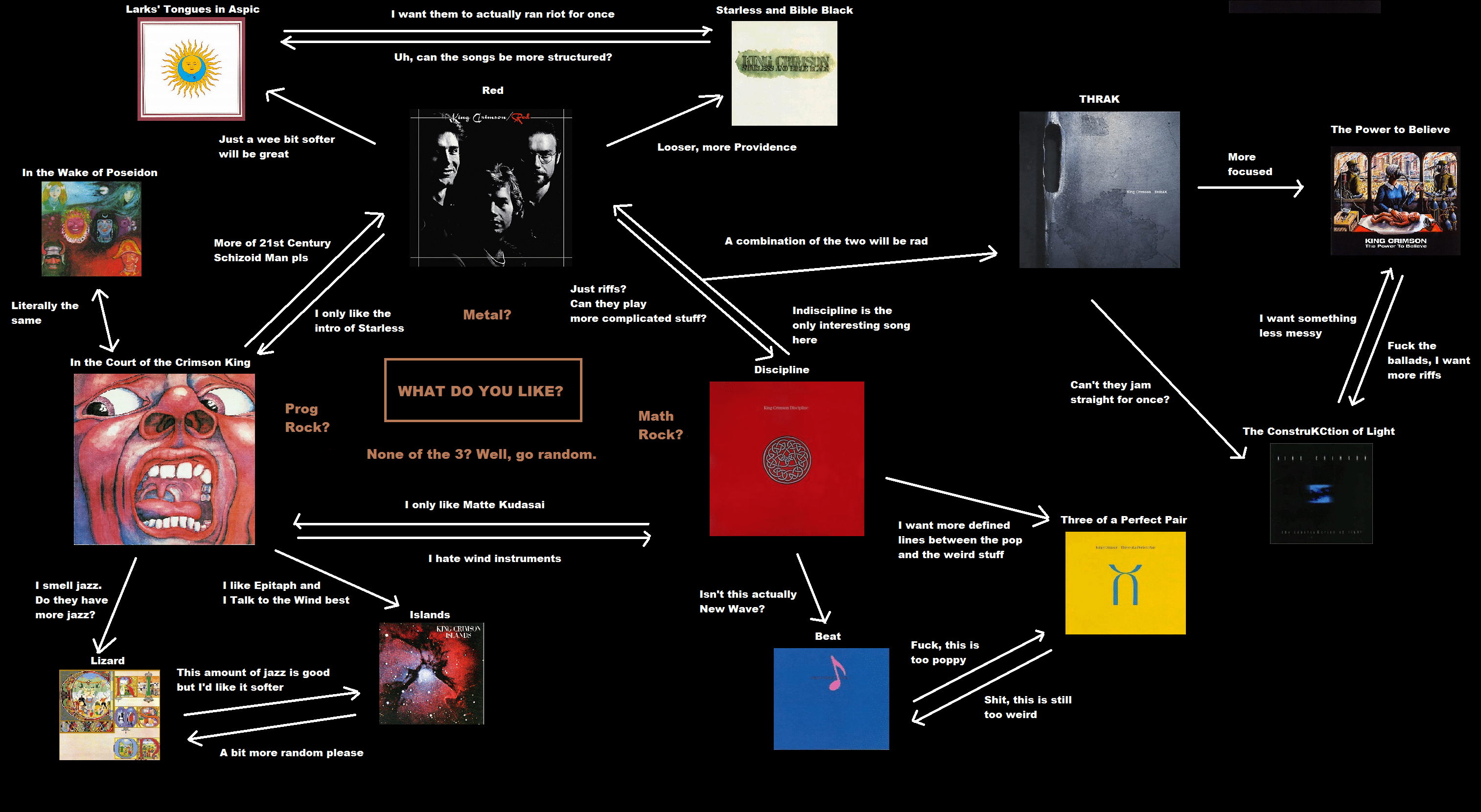 3026x1660 Getting Into King Crimson To Start?. Steve Hoffman