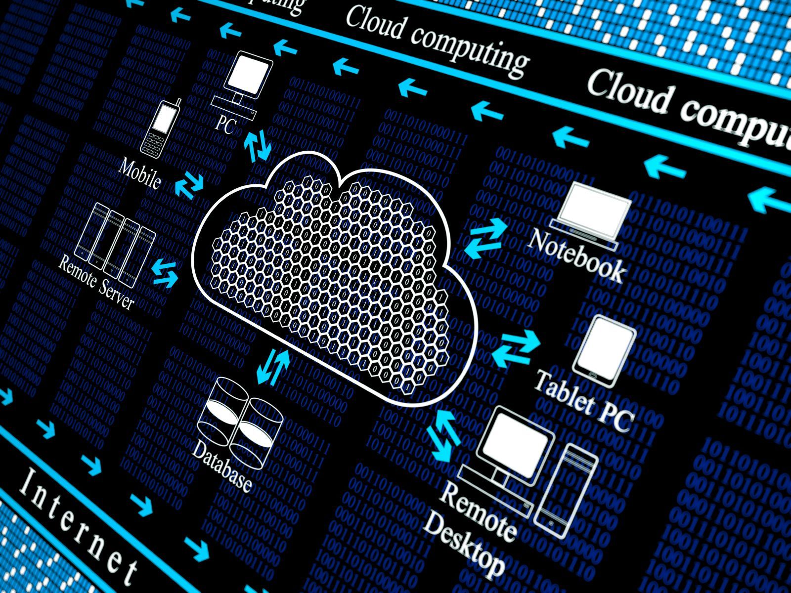 1600x1200 Cloud computing to drive paradigm shift