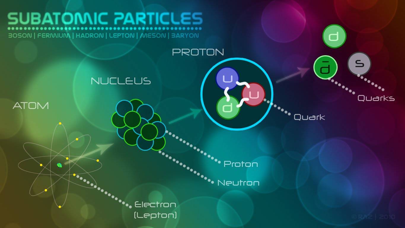 1366x768 Particle Physics Wallpaper