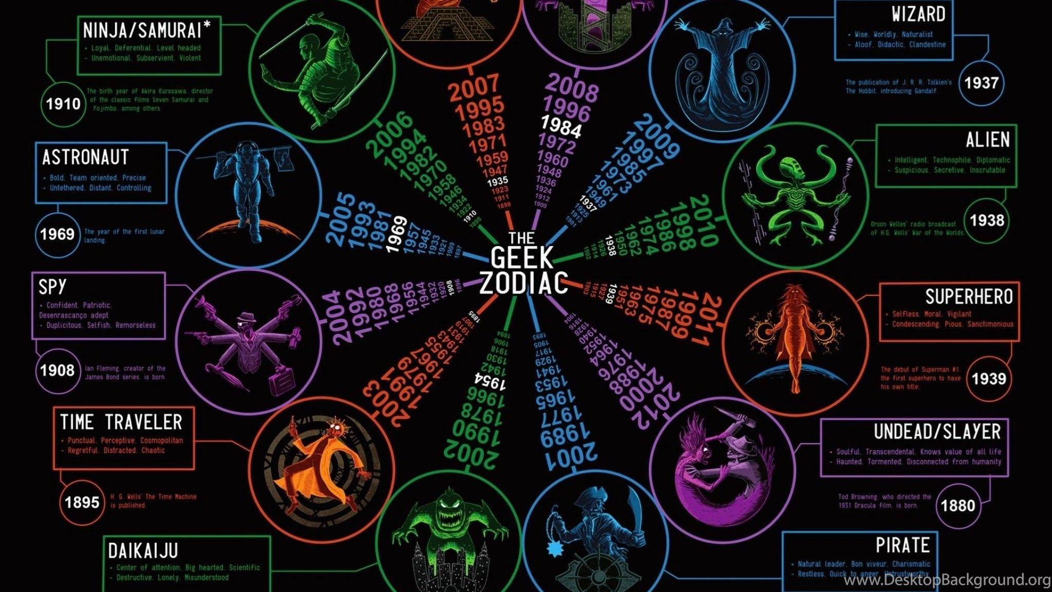 2048x1152 Akira Kurosawa Aliens Dracula Godzilla Ian Fleming 2048x1152
