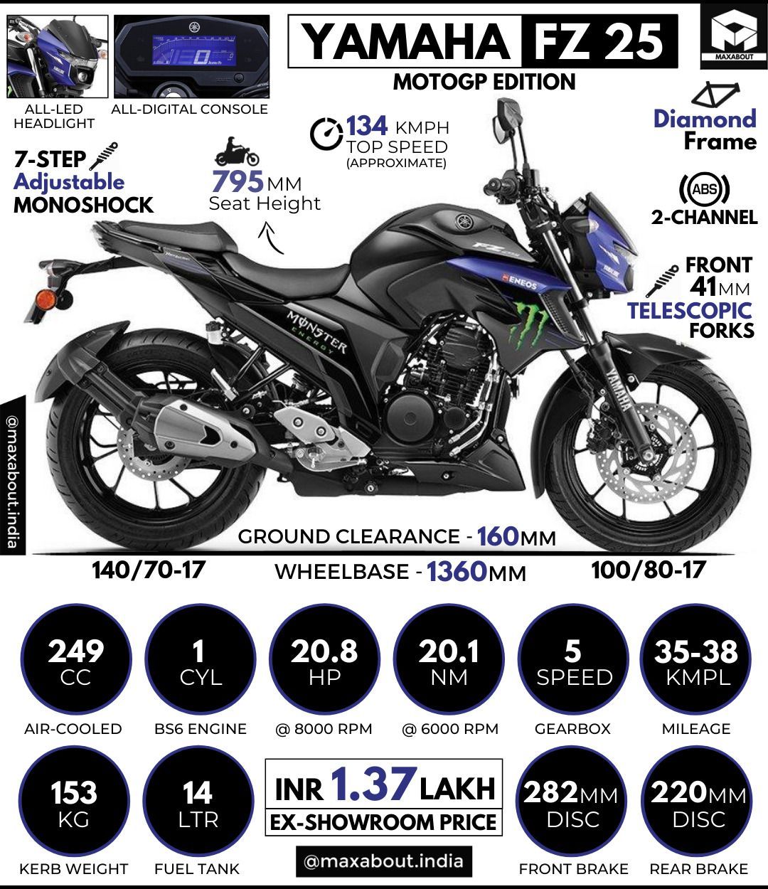 1080x1250 Yamaha FZ 25 MotoGP Edition: All