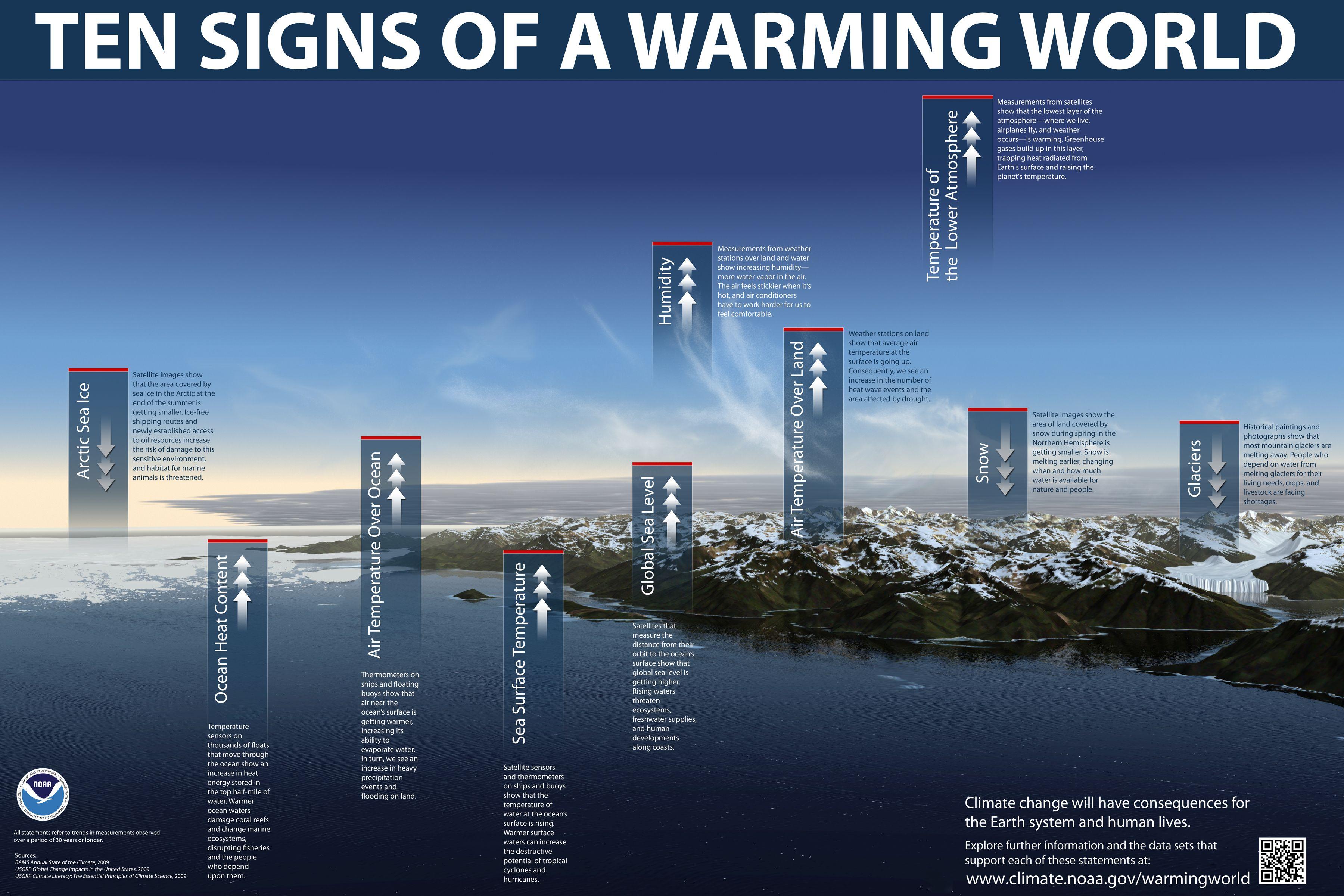 3600x2400 Free download Global Warming Prevention image Ten Signs