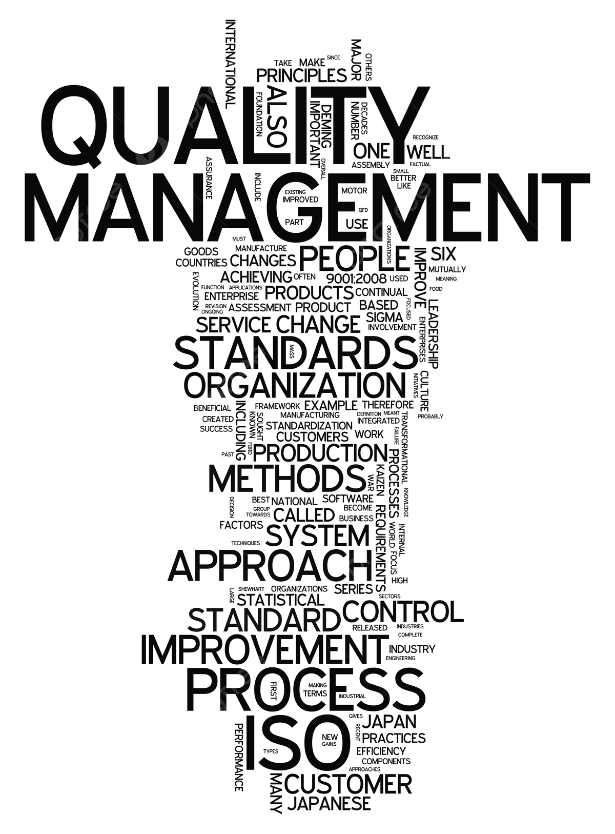 1200x1626 Word Cloud Quality Management Quality