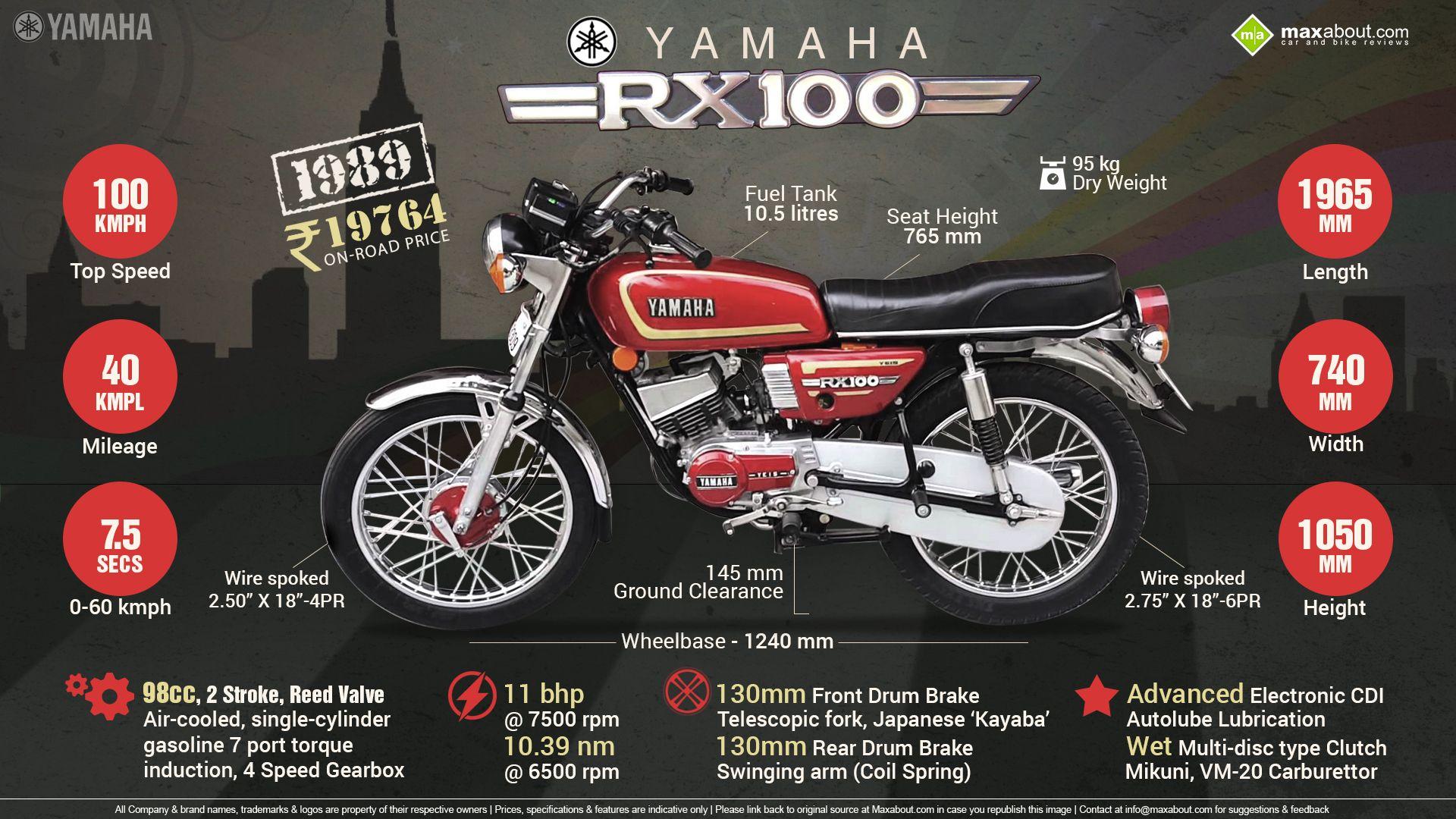 Want to bring back the Yamaha RX100: Chairman Eishin Chihana