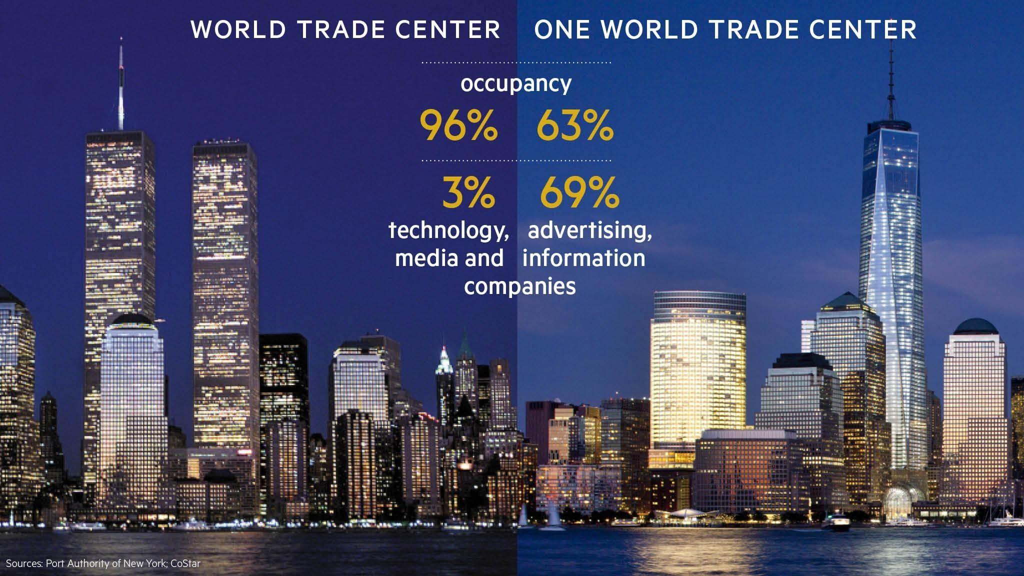 world-trade-center-wallpapers-top-free-world-trade-center-backgrounds