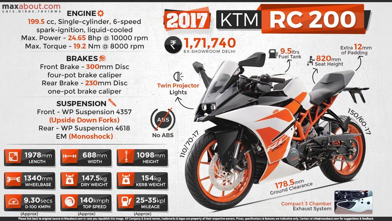 1280x720 Quick Facts About 2017 KTM RC 200