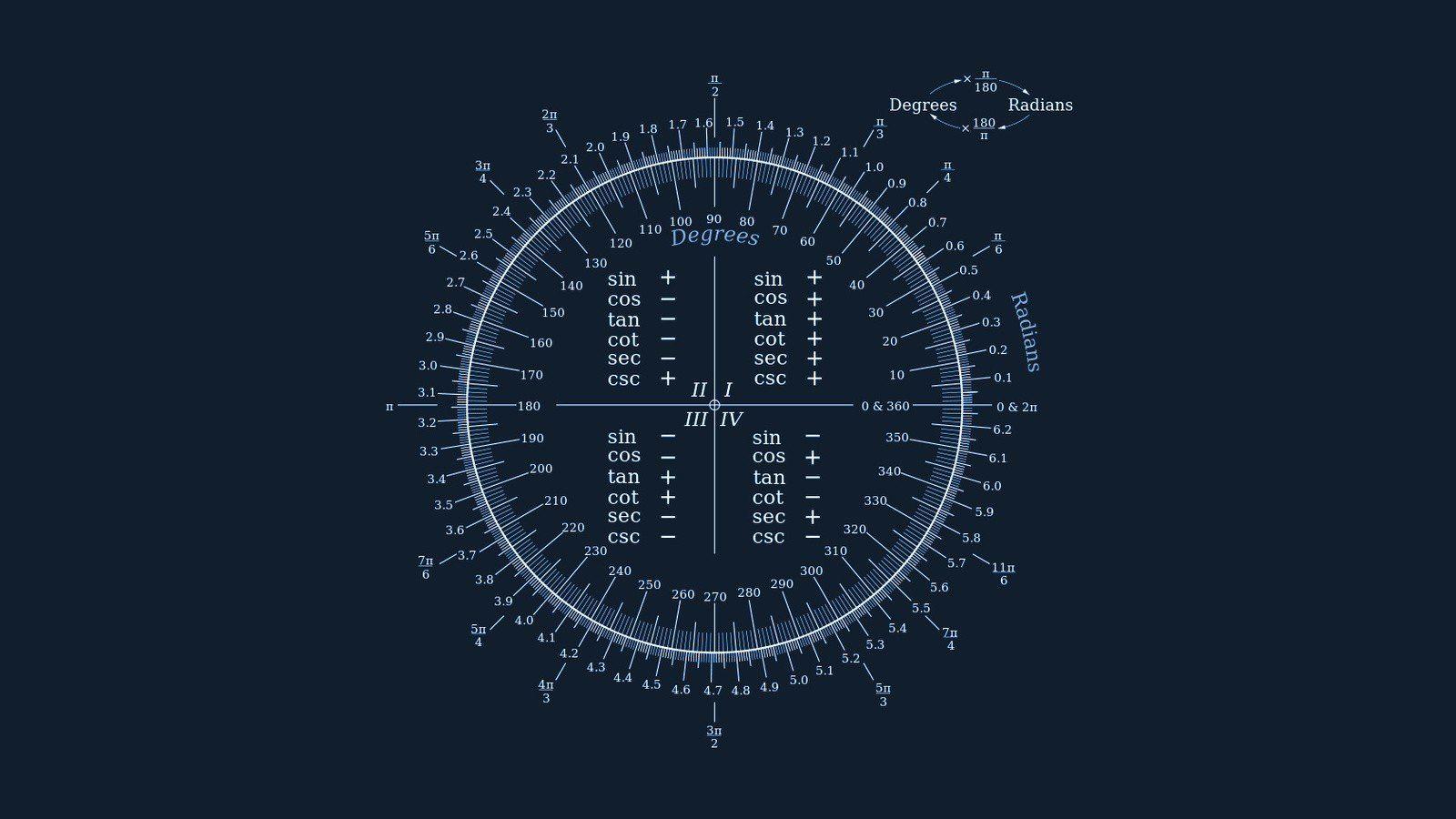 1600x900 px background blue Knowledge mathematics minimalistic