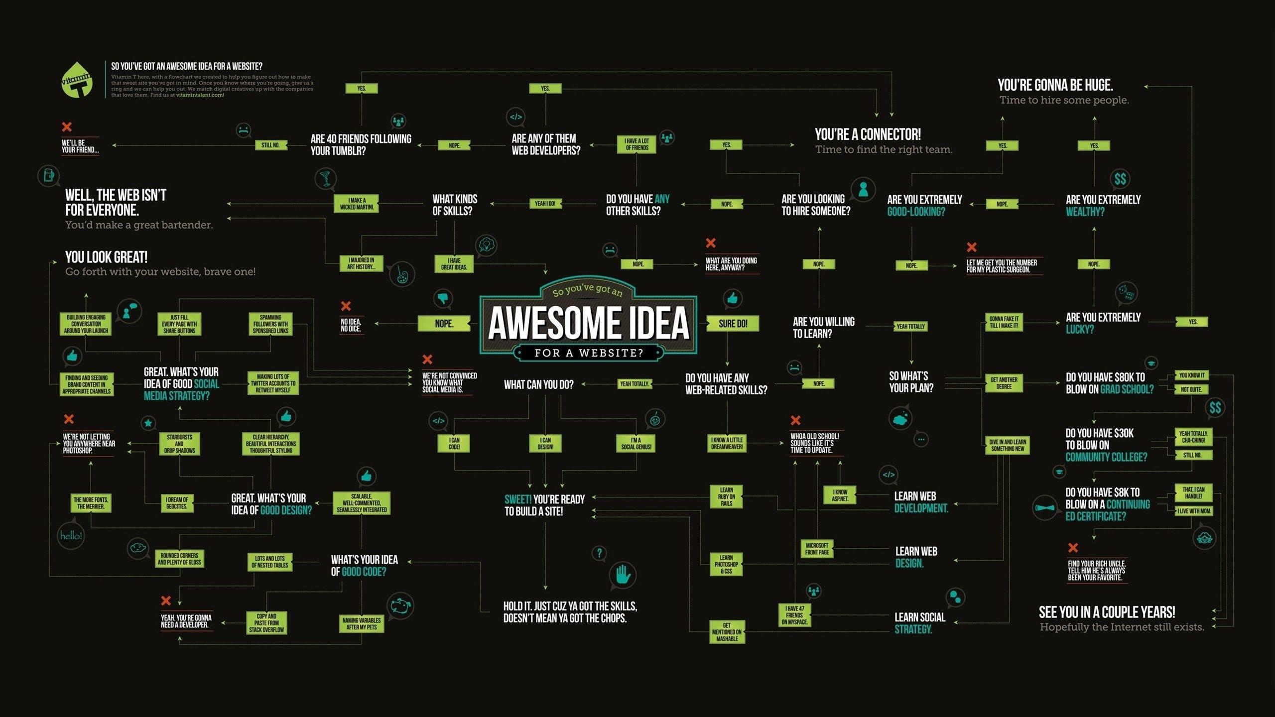 2560x1440 Funny, Internet, Media, Information, Text, Infographics, Coding