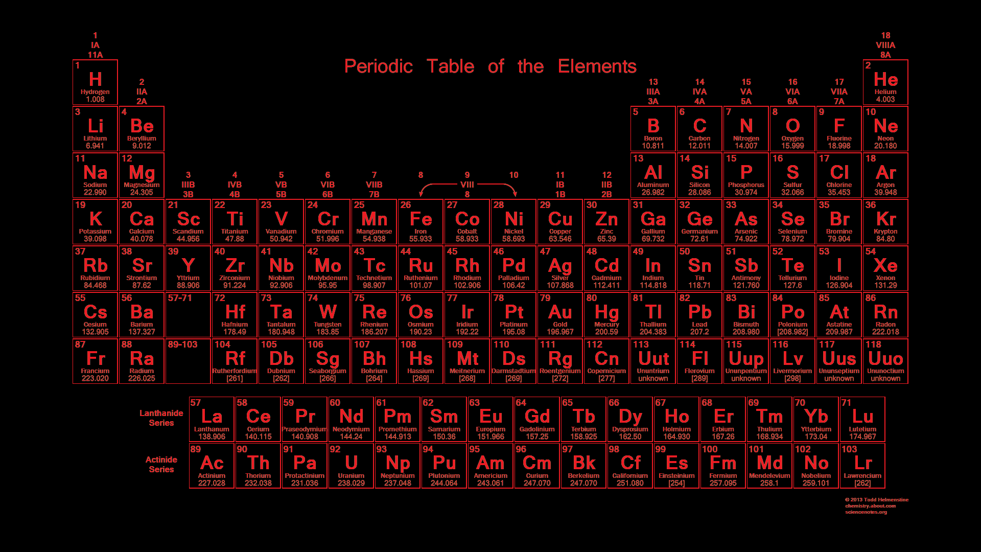 Golden Periodic Table