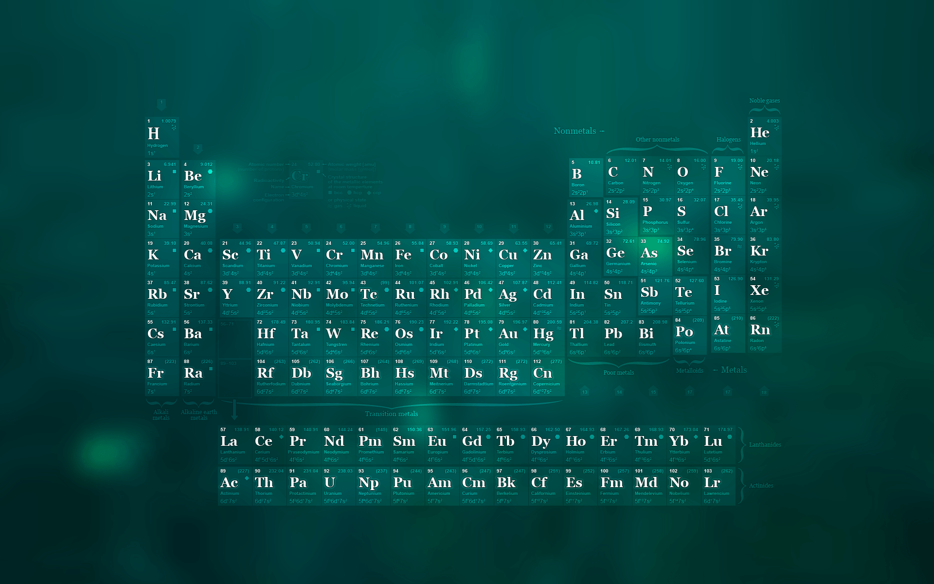 Periodic Table Wallpapers - Top Những Hình Ảnh Đẹp
