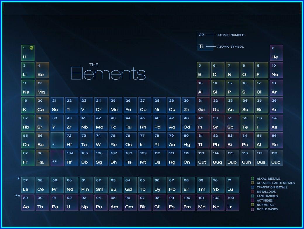 Periodic Table Wallpapers - Top Free Periodic Table Backgrounds -  WallpaperAccess