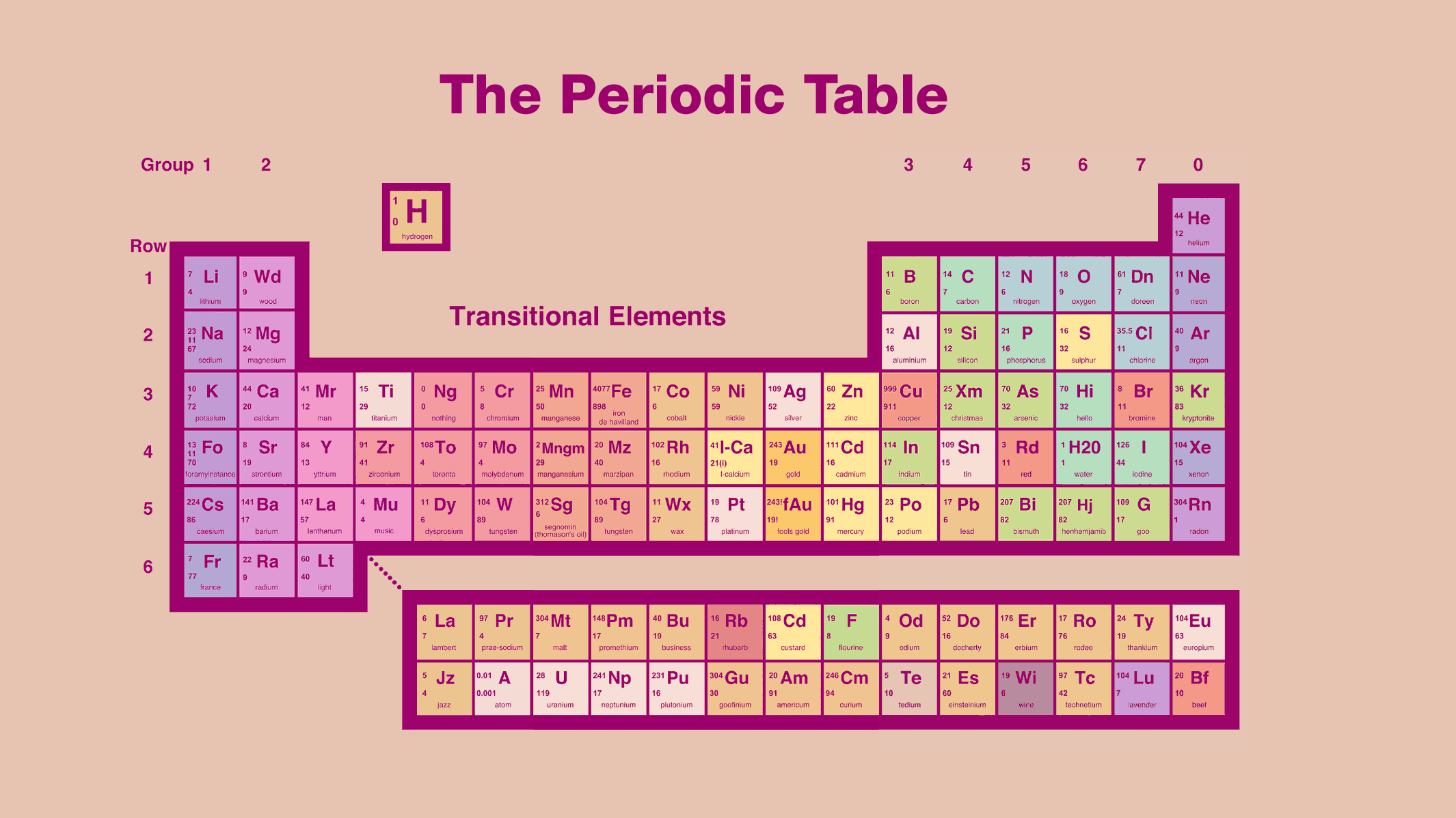 Minimalist Periodic Table Wallpapers - Top Free Minimalist Periodic Table  Backgrounds - WallpaperAccess