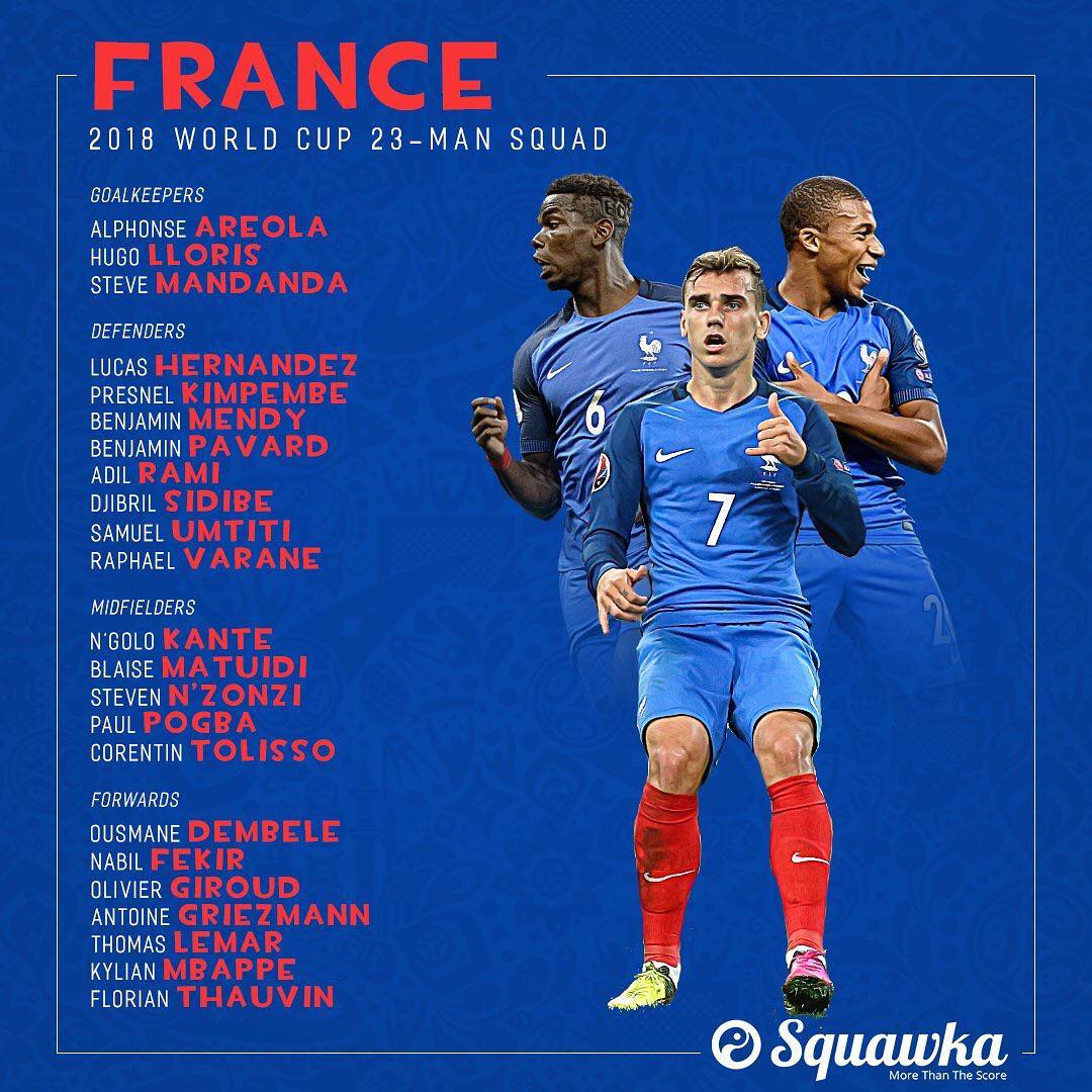 1080x1080 Wallpaper : France 2018 World Cup Squad