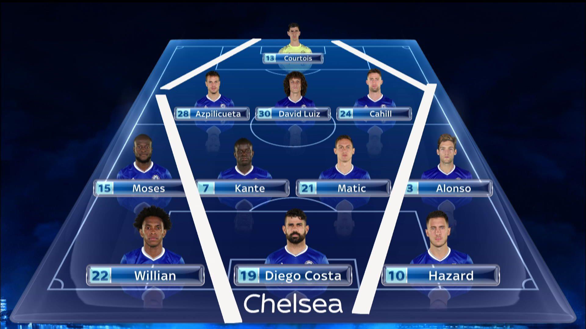 1920x1080 Diego Costa, N'golo Kante Bans 'good Test' For Chelsea
