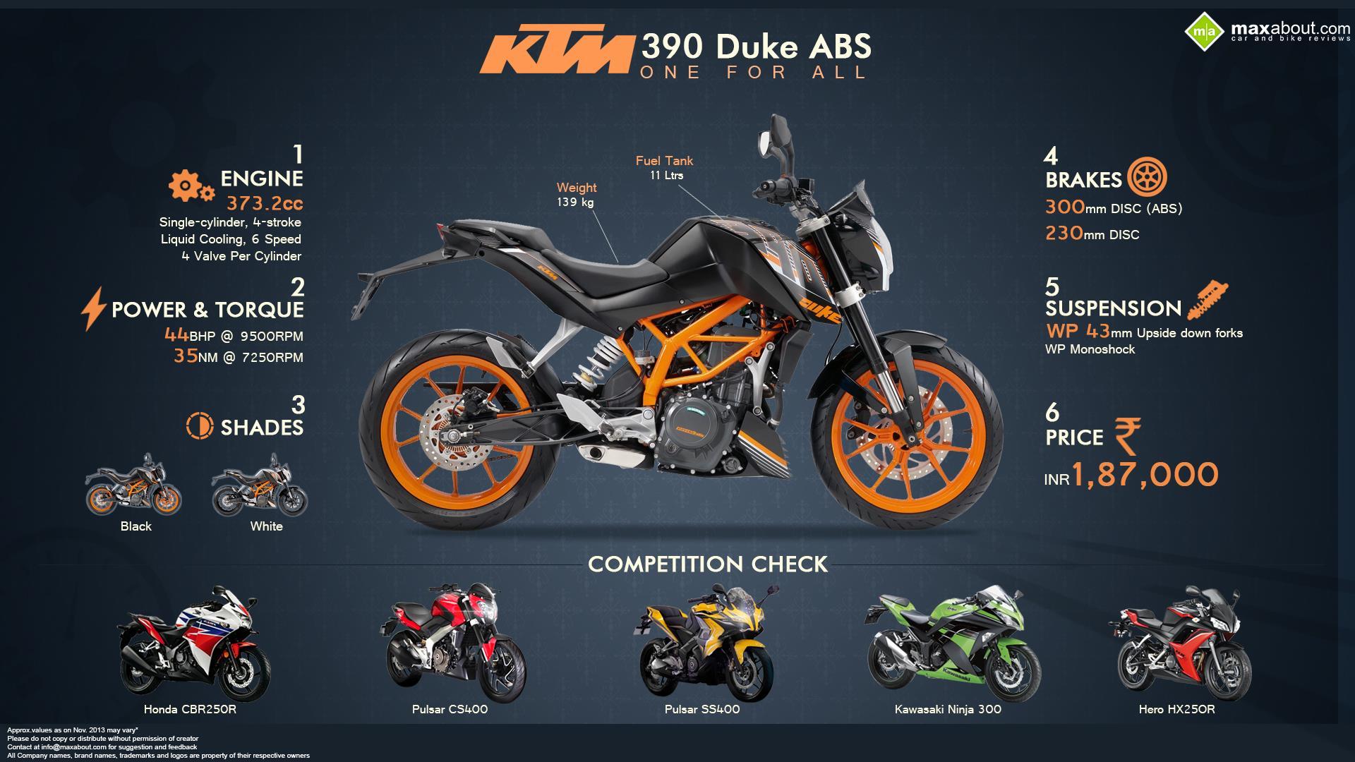 1920x1080 KTM 390 Duke: ONE FOR ALL