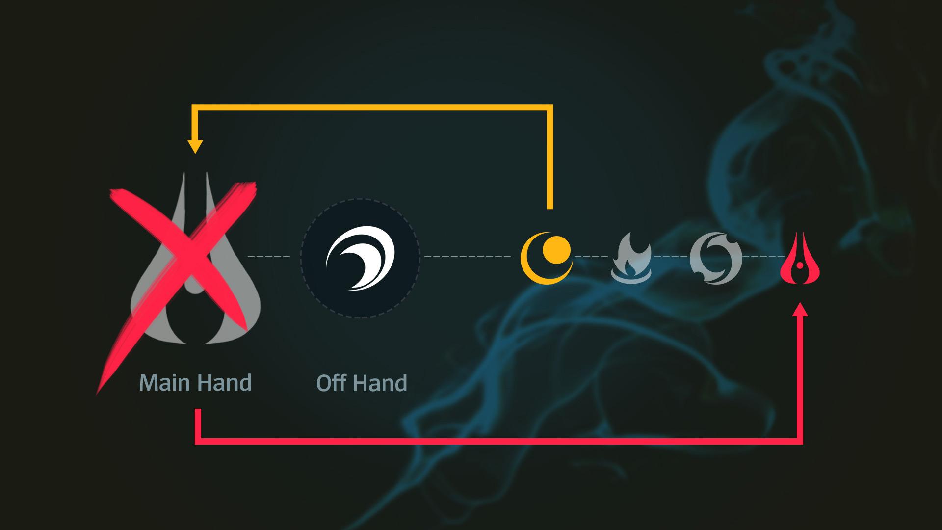 1920x1080 Aphelios Kit Primer - League of Legends (LoL) Forum on MOBAFire