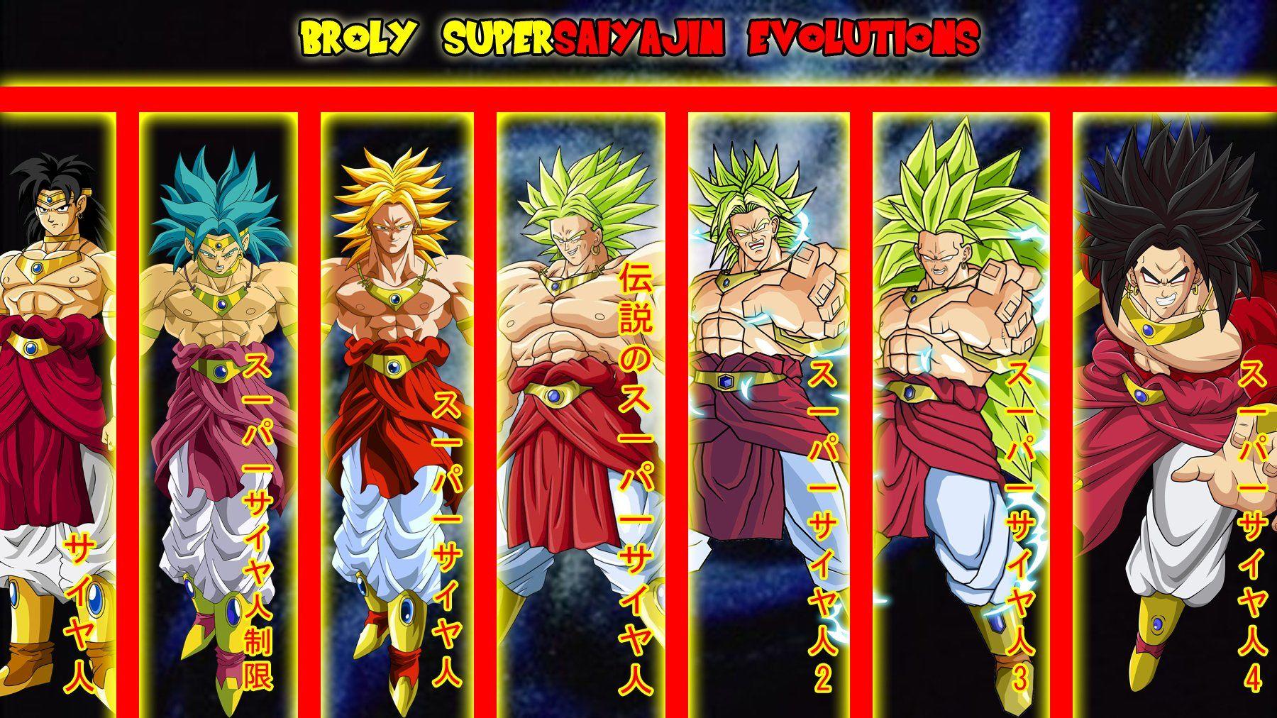 1800x1012 Broly (Dragon Ball) HD Wallpaper