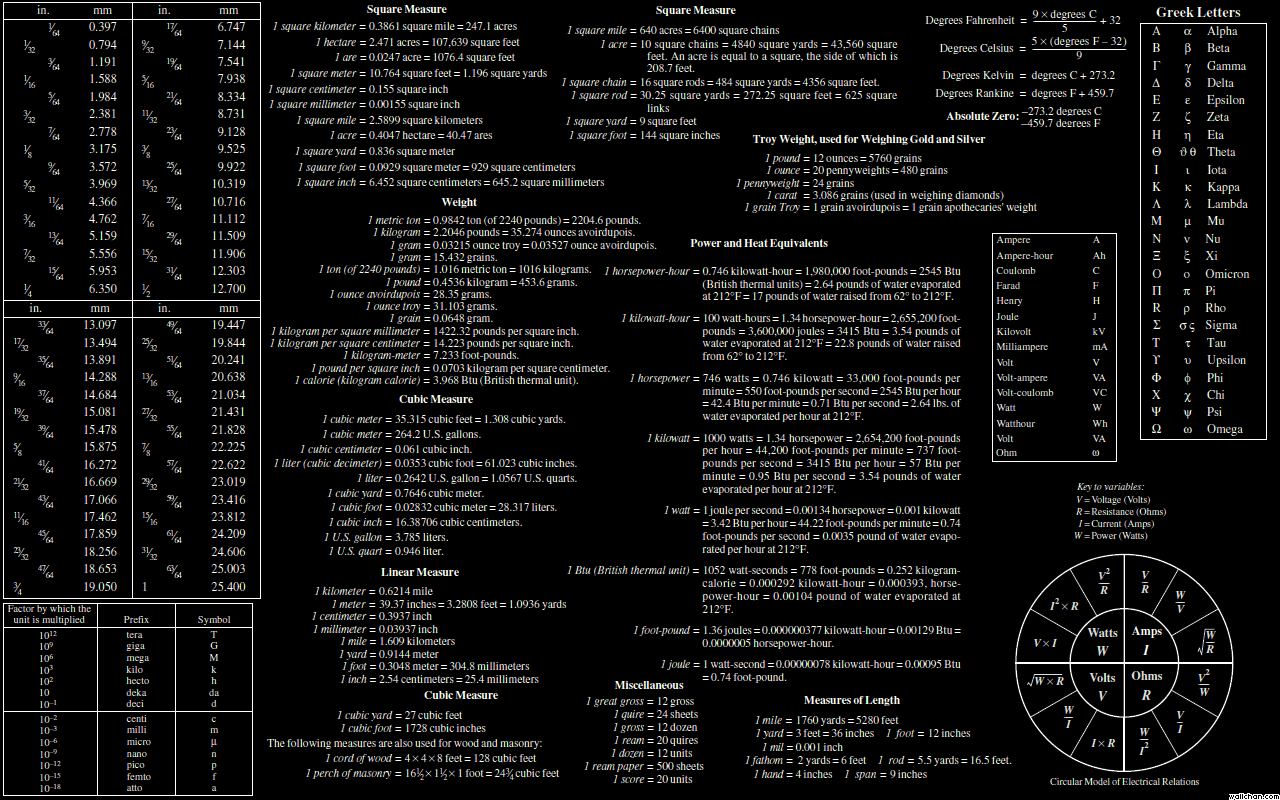 SQL Wallpapers - Top Free SQL Backgrounds - WallpaperAccess