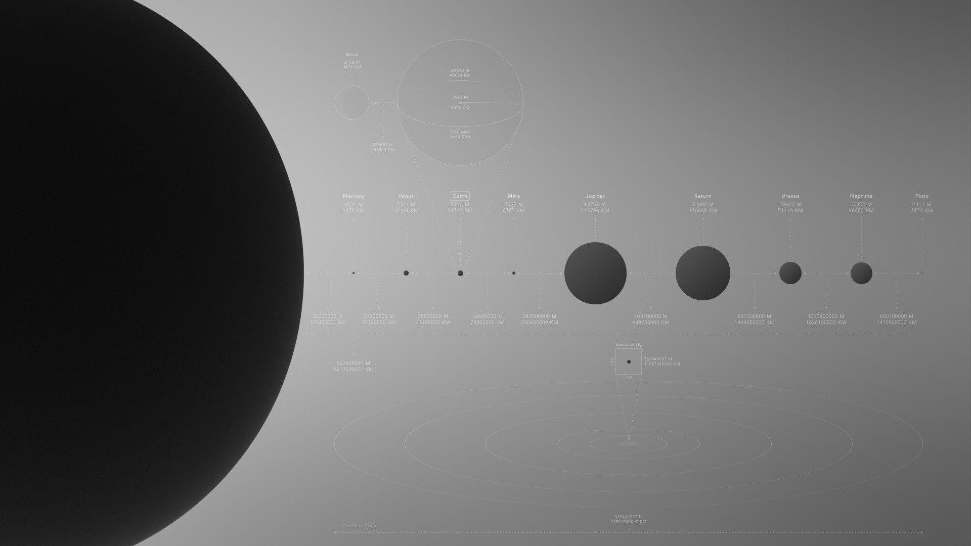 1920x1080 Planets diagram