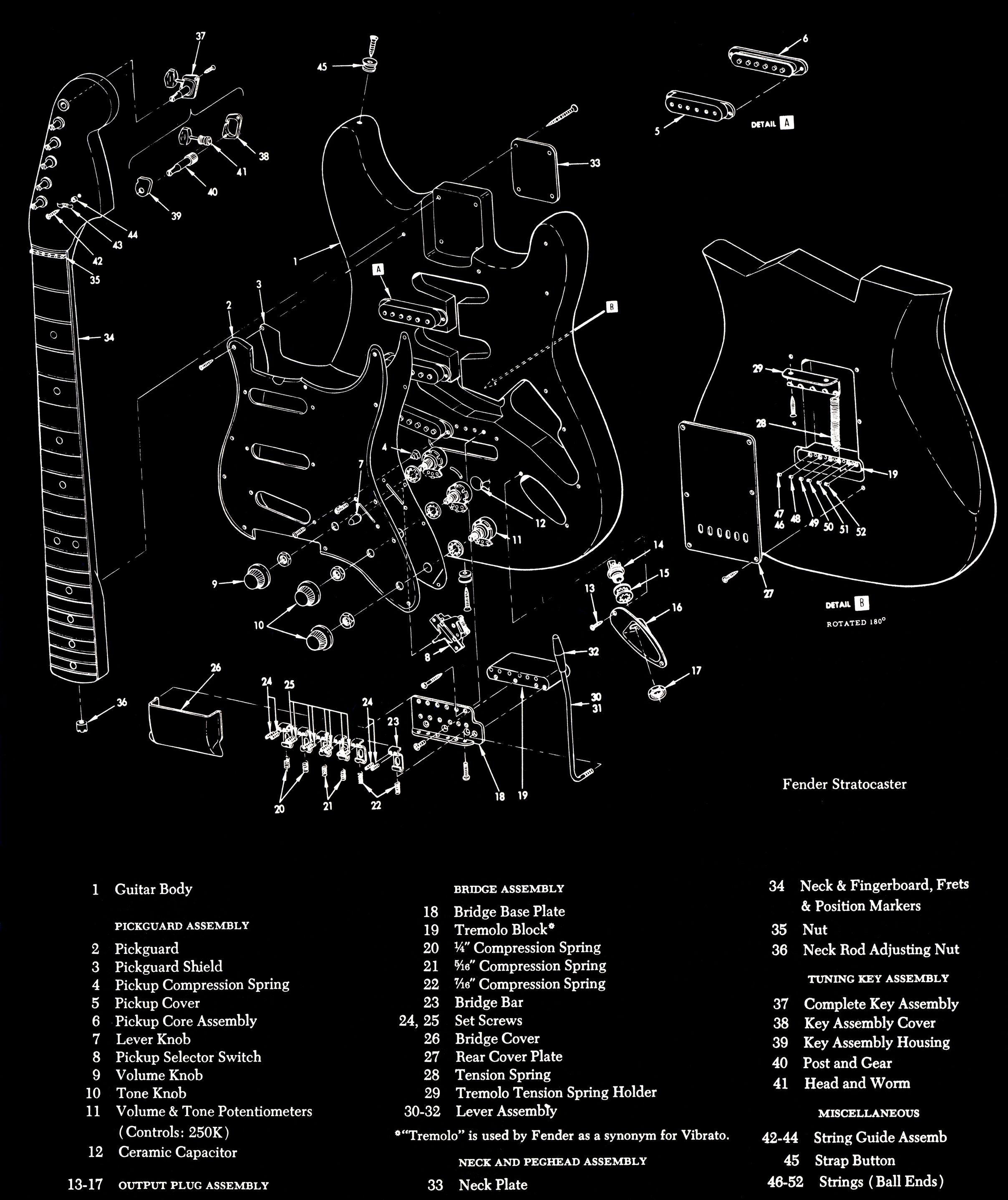 Fender Wallpapers - Top Free Fender Backgrounds - WallpaperAccess