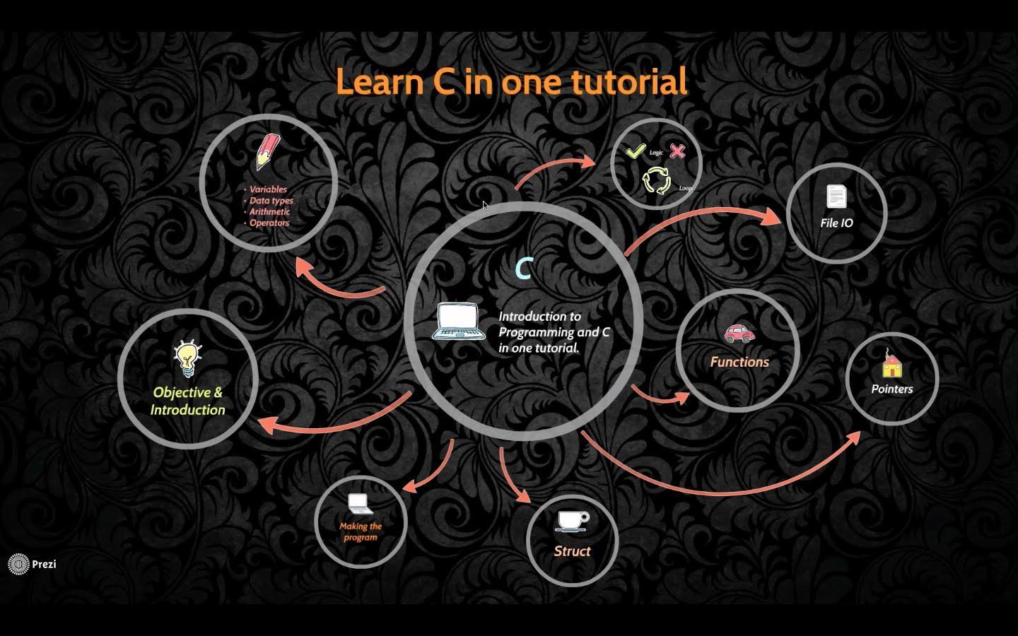1440x900 C Programming Language Wallpaper