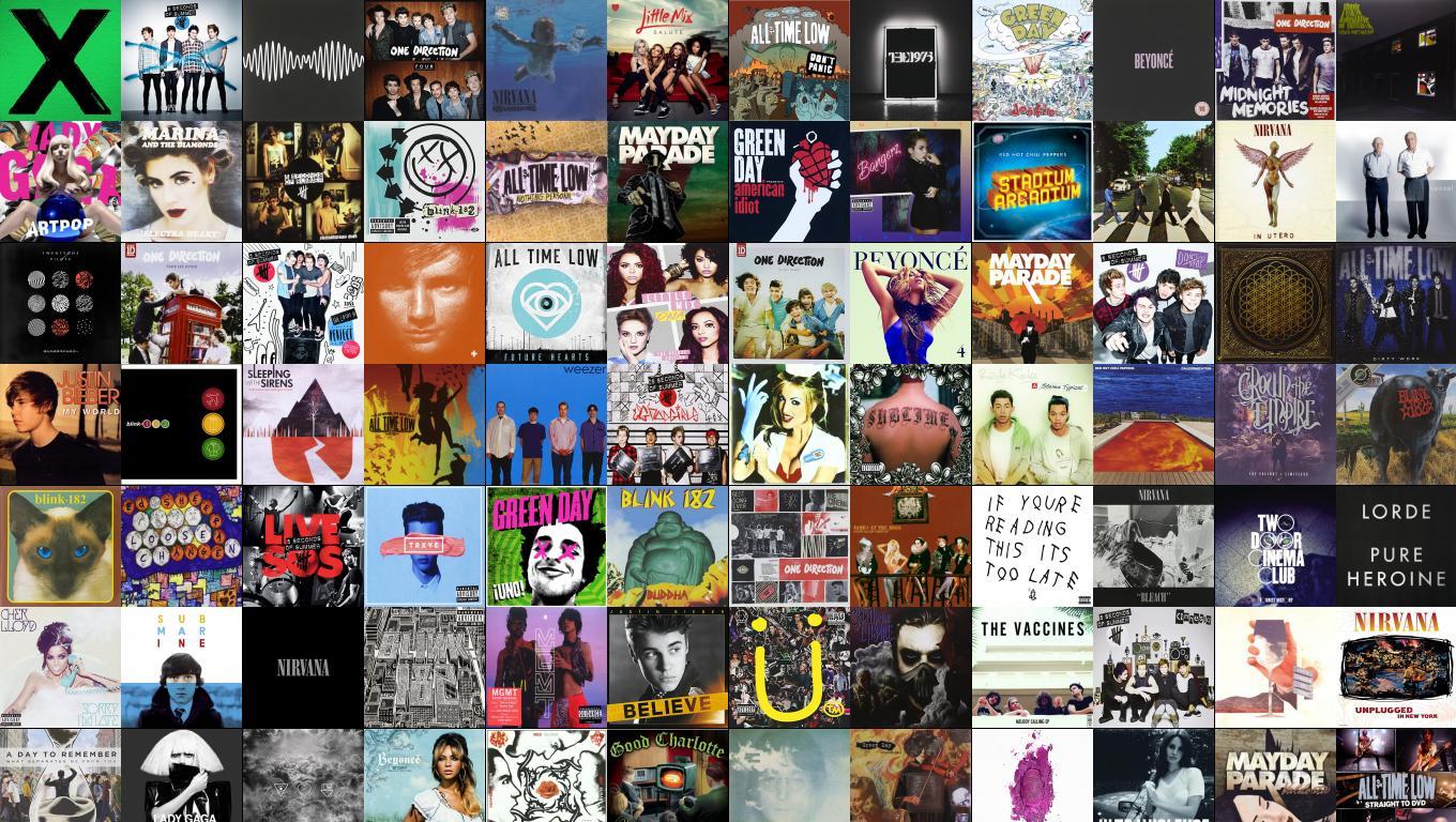 1360x768 ED SHEERAN X 5 SECONDS OF SUMMER 5 Wallpaper « Tiled Desktop Wallpaper