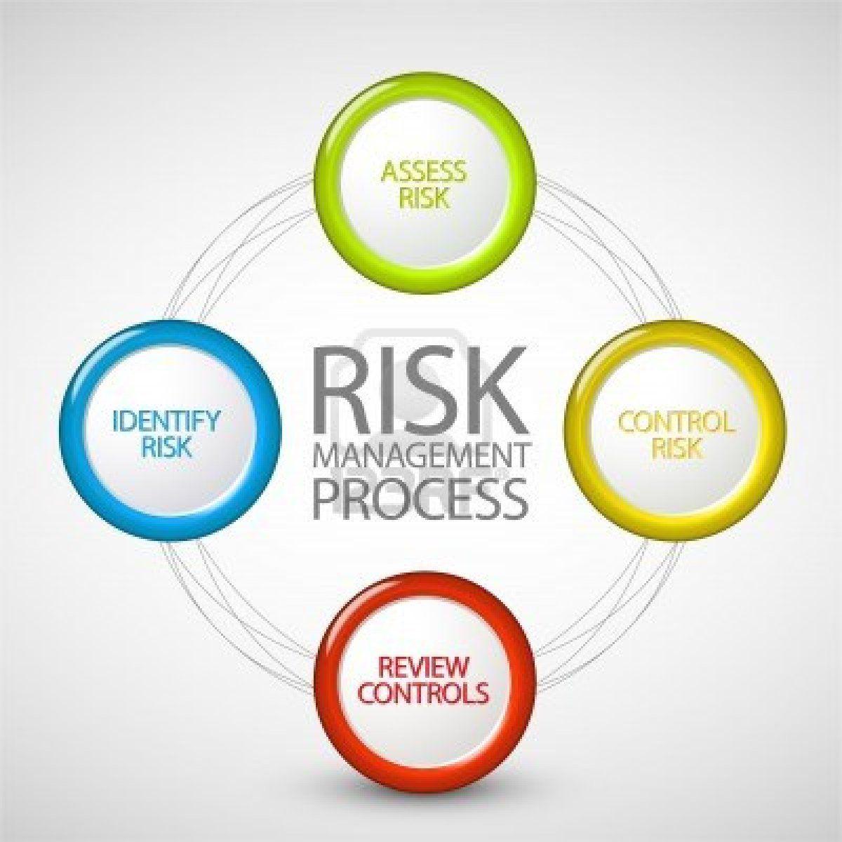Risk Management Wallpapers Top Free Risk Management Backgrounds 
