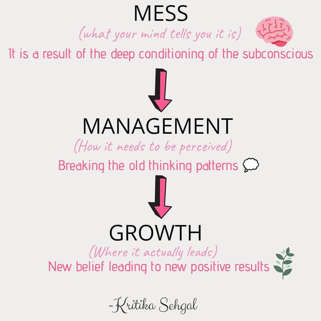 1024x1024 Introspective Wallpaper On Mess To Growth By Kritika Sehgal