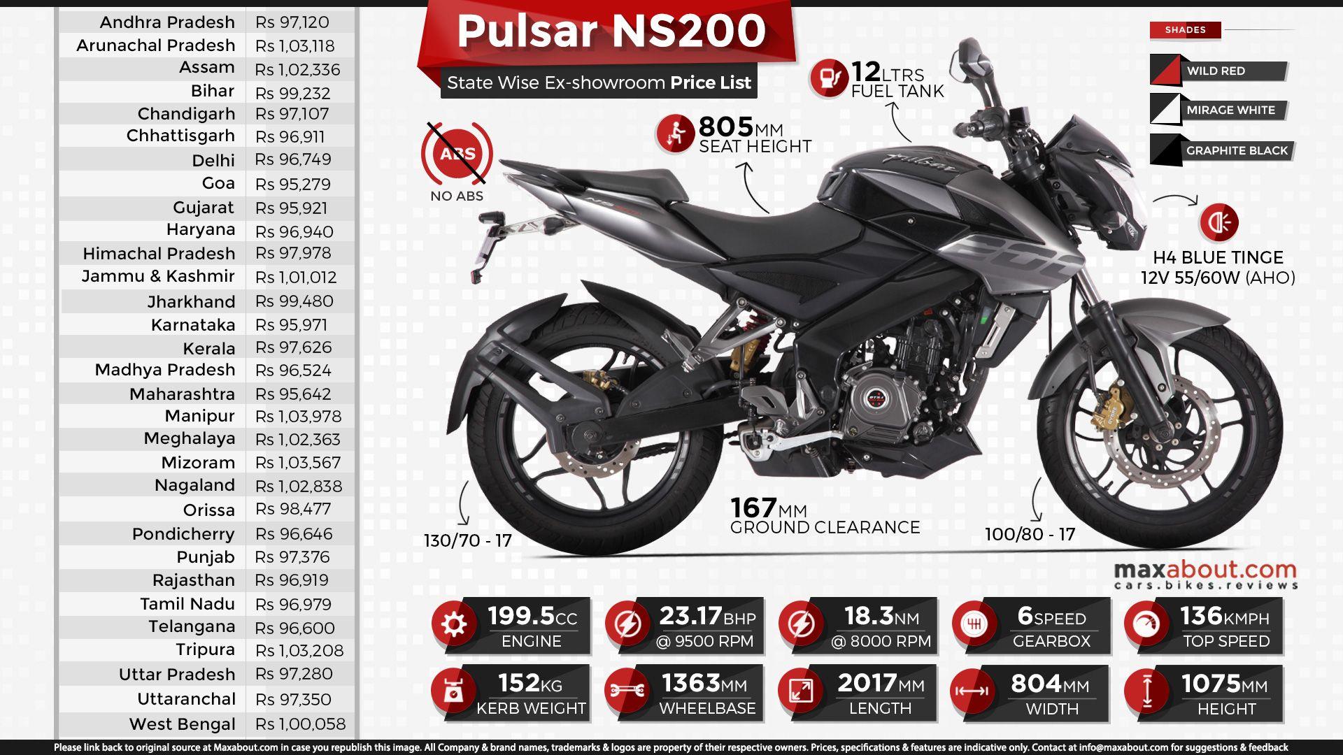 Bajaj Pulsar Ns0 Wallpapers Top Free Bajaj Pulsar Ns0 Backgrounds Wallpaperaccess