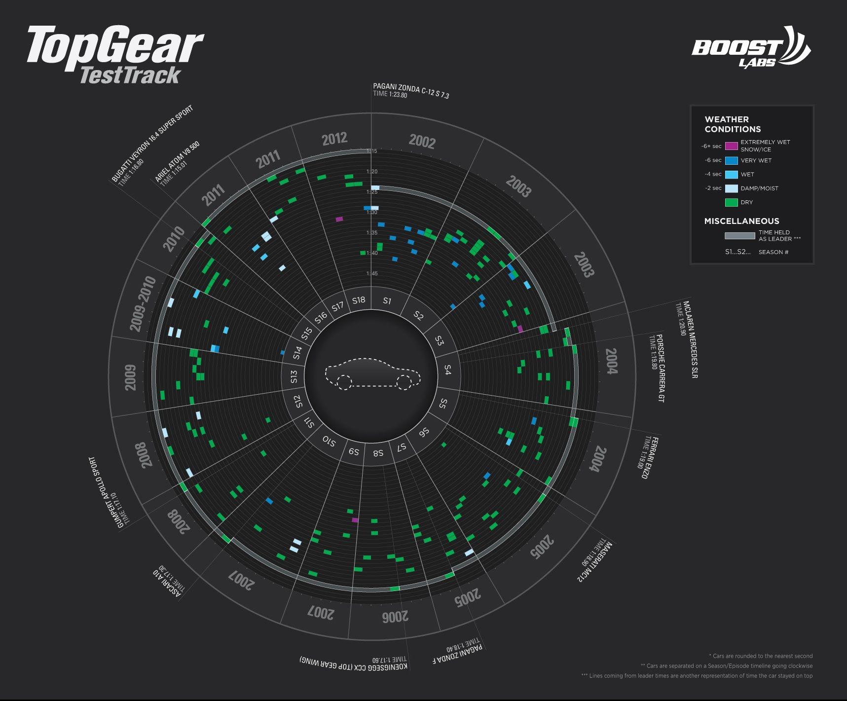 1717x1421 Car Infographics: The Top Gear Test Track Picture, Photo