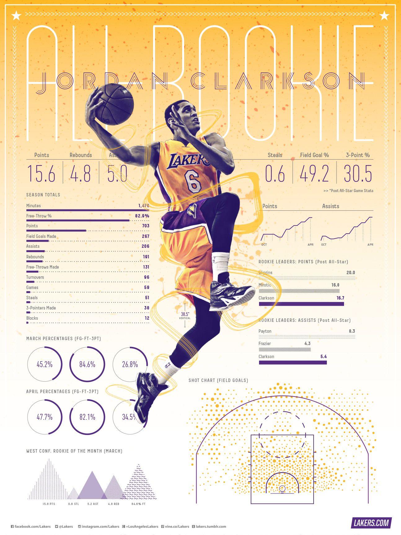 1294x1727 Lakers Wallpaper And Infographics Clarkson