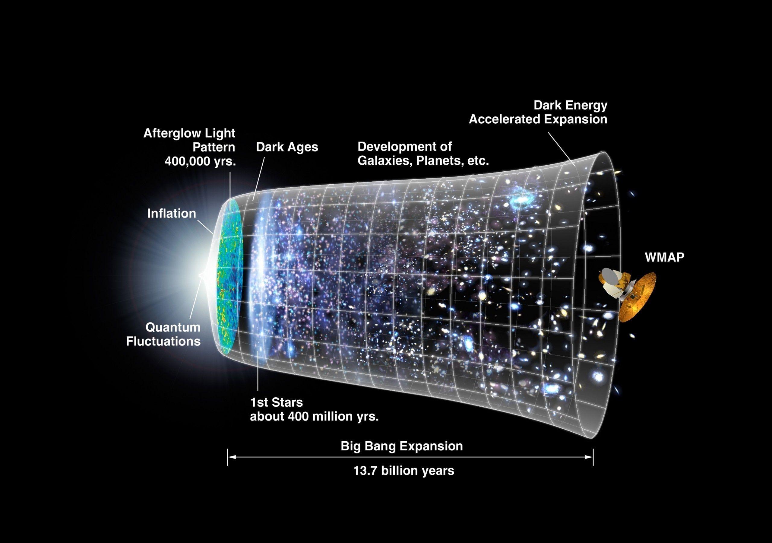 2560x1800 #space, #science, #infographics wallpaper. General