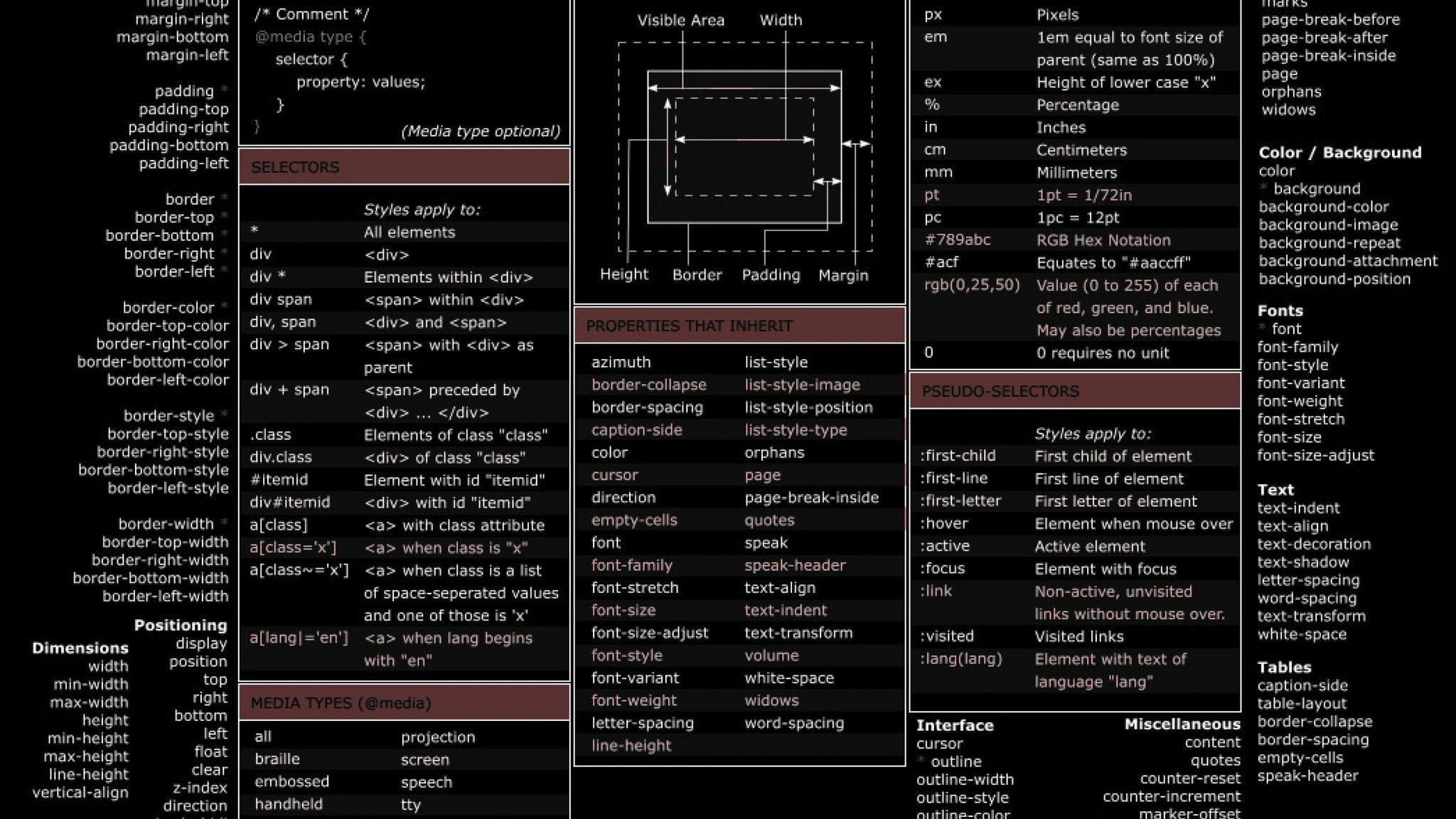 2048x1152 Pratham on X: HTML and CSS cheat sheet