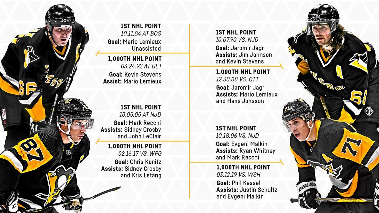 Mario Lemieux Wallpapers - Top Free Mario Lemieux Backgrounds