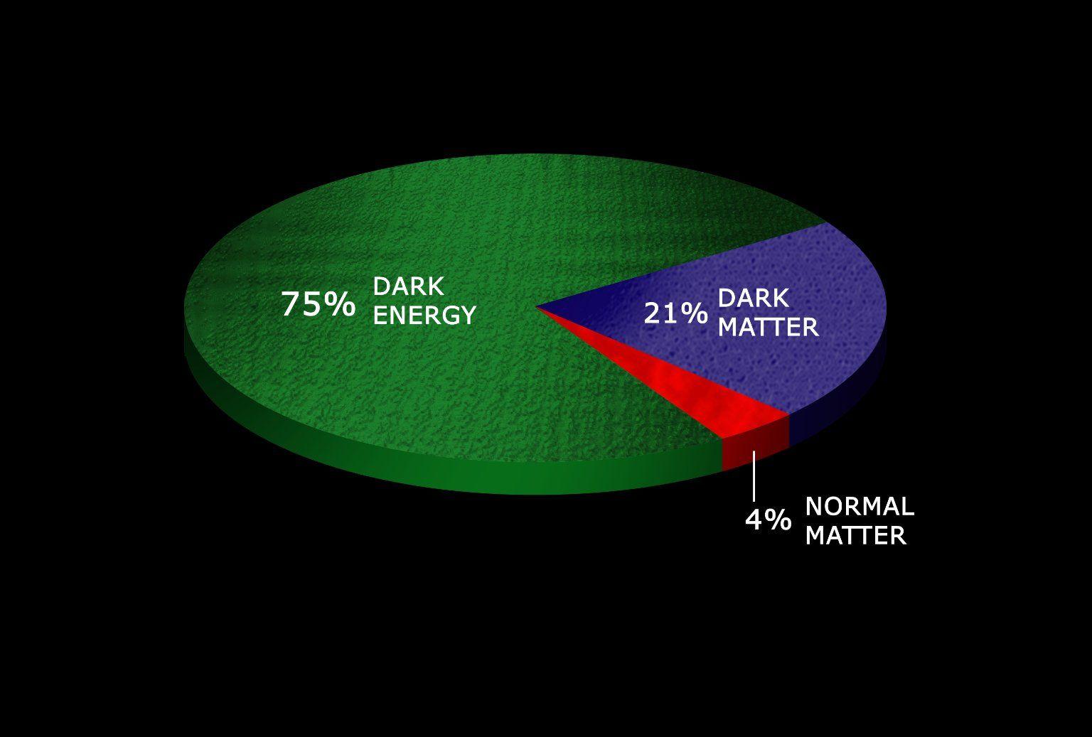 1536x1037 Others Background, 443771 Dark Matter Wallpaper,
