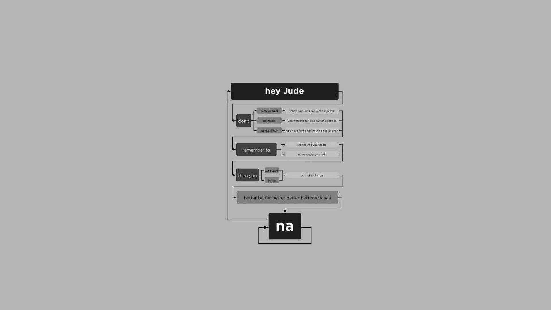 1920x1080 Download Hey Jude Programming Process Wallpaper