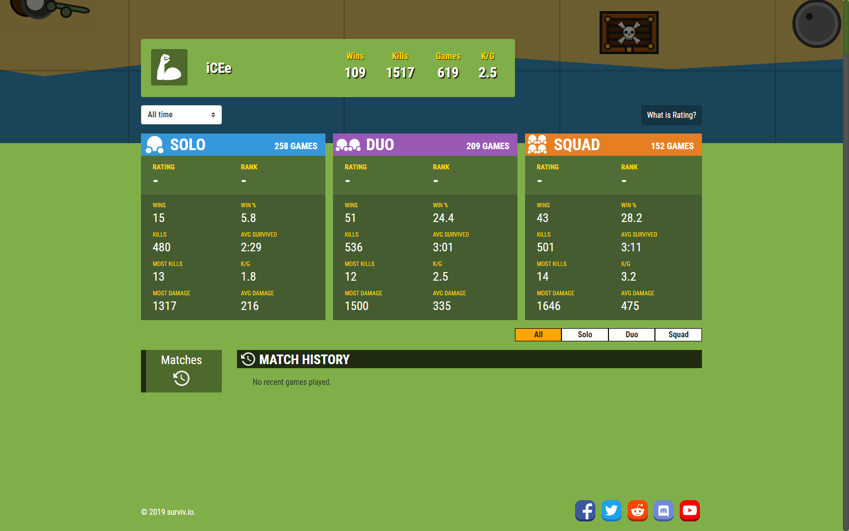 1680x1050 My stats when surviv.io is blocked at school so I play most of my