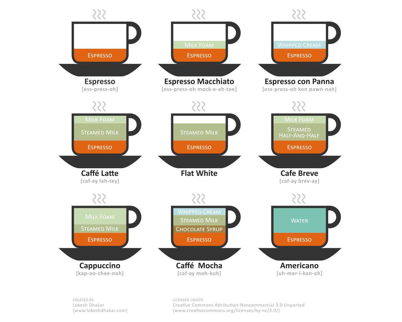 1280x1024 coffee, infographics, coffee cups, espresso wallpaper