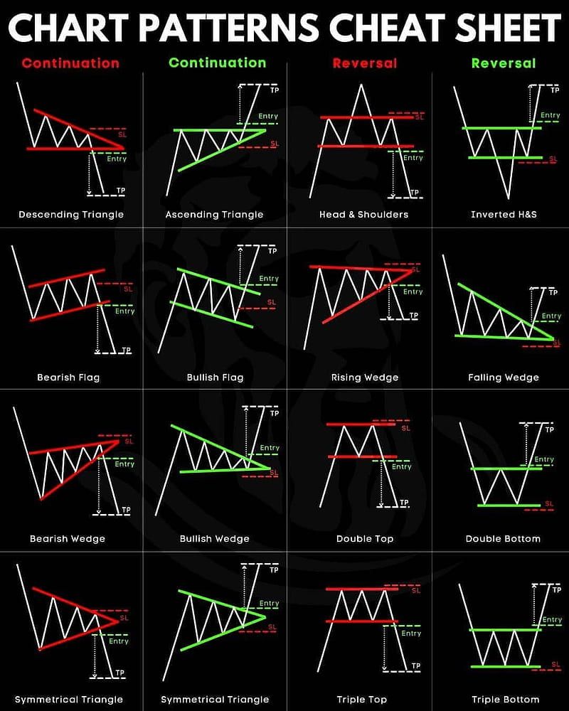 Trading Pattern Wallpapers - Top Free Trading Pattern Backgrounds ...